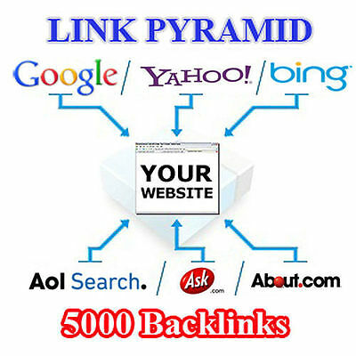 High Pr Link Pyramid 5300 Backlinks + Edu/gov Links Best -google Seo Strategy
